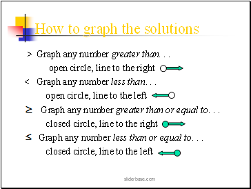How to graph the solutions