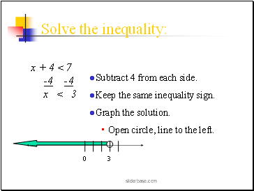 Solve the inequality: