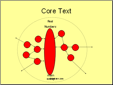 Core Text