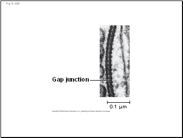 Fig. 6-32d