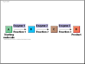 Fig. 8-UN1