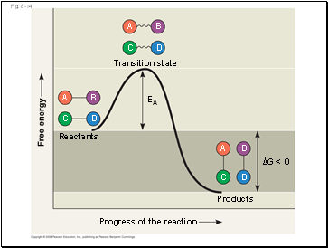 Fig. 8-14