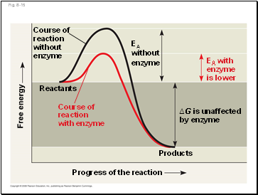 Fig. 8-15