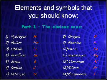 Elements and symbols that you should know