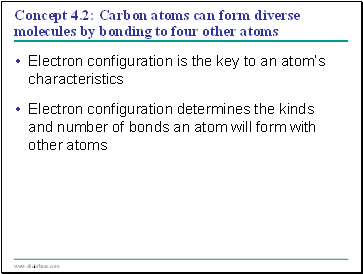 Concept 4.2: Carbon atoms can form diverse molecules by bonding to four other atoms