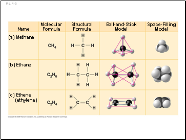 Fig. 4-3