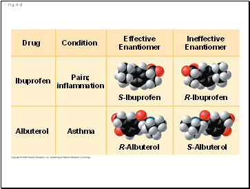 Fig. 4-8