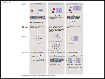 Fig. 4-10a