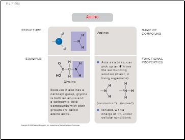 Fig. 4-10d