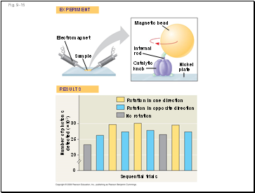 Fig. 9-15