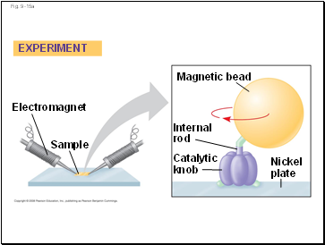 Fig. 9-15a