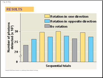 Fig. 9-15b