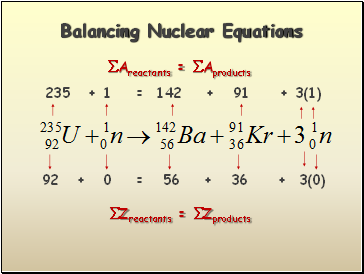 Balancing Nuclear Equations