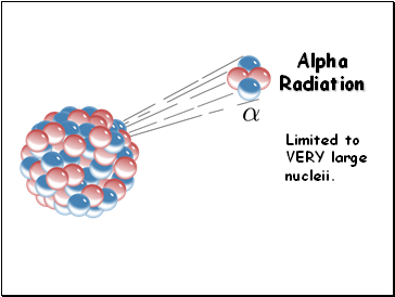 Alpha Radiation