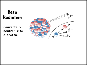 Beta Radiation