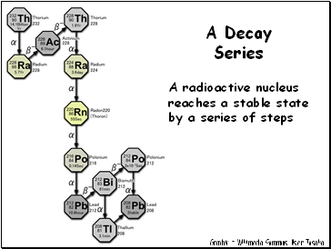 A Decay Series