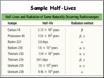 Sample Half-Lives