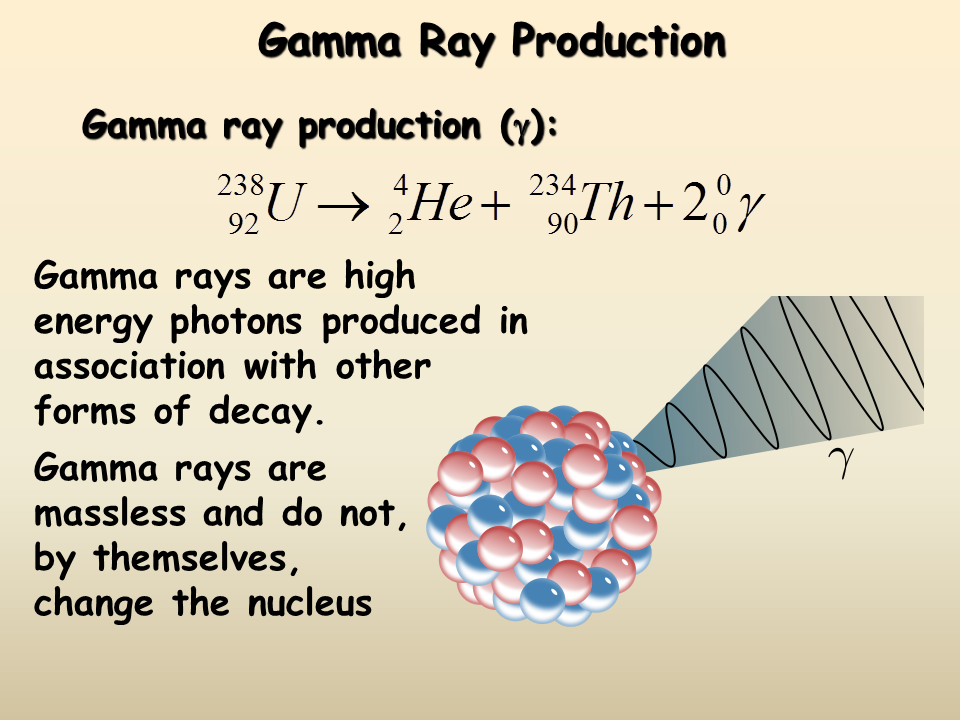 Гамма распад. Gamma ray Decay. Gamma ray Photons. Природа гамма распада.