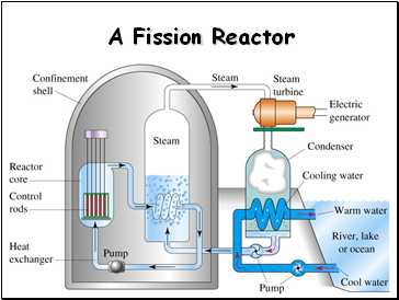 A Fission Reactor