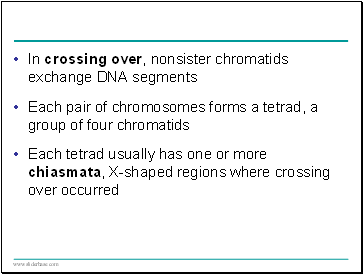 In crossing over, nonsister chromatids exchange DNA segments