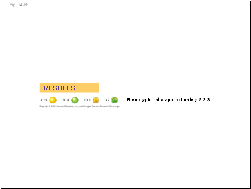 Fig. 14-8b