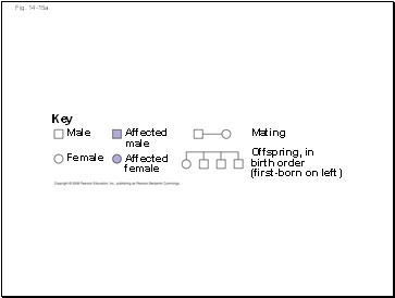 Fig. 14-15a