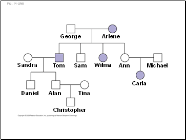 Fig. 14-UN5