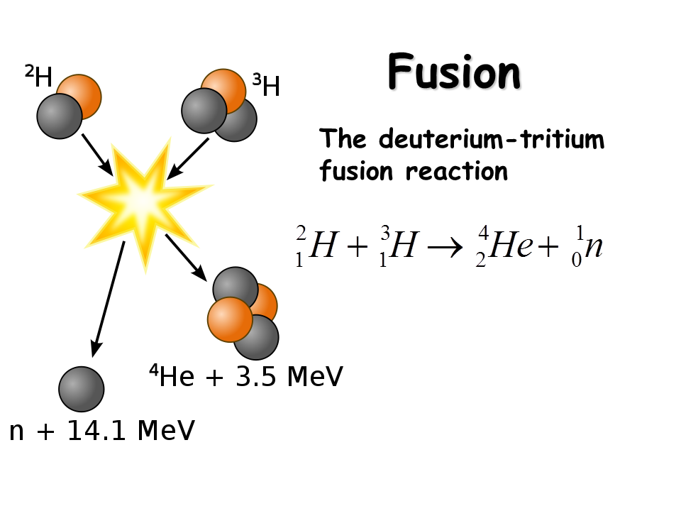 Термоядерная реакция водорода