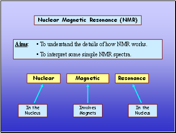 Nuclear Magnetic Resonance (NMR)