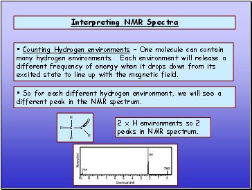 Interpreting NMR Spectra