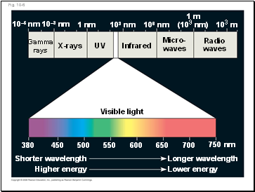 UV