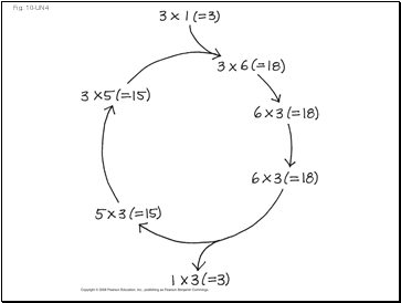 Fig. 10-UN4