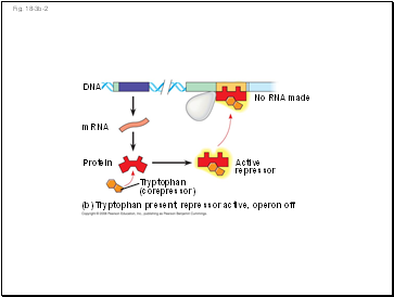 Fig. 18-3b-2