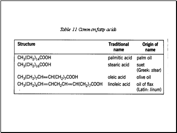 Table 11 Common fatty acids