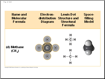 Receptor potential production in a rod cell