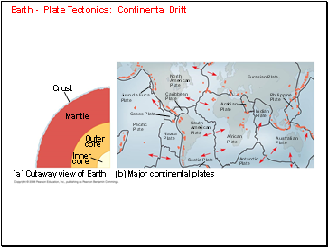 Earth - Plate Tectonics: Continental Drift