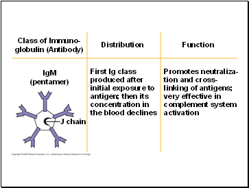 Distribution