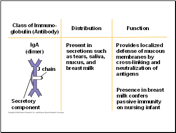 Distribution