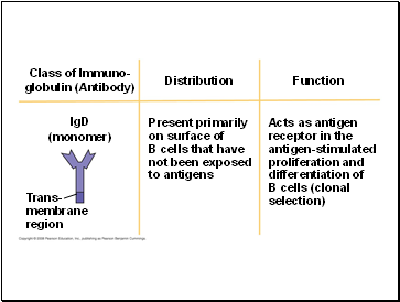 Distribution