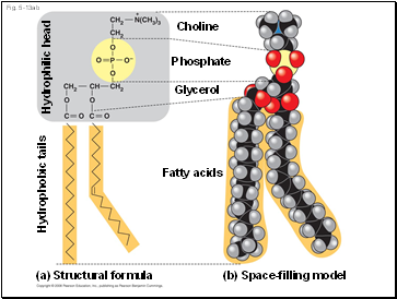 Fig. 5-13ab