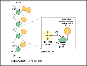 Fig. 5-27ab