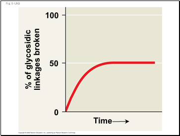 Fig. 5-UN3