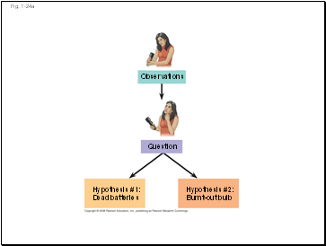 Fig. 1-24a