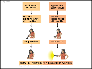 Fig. 1-24b