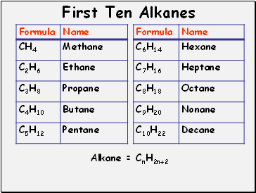 First Ten Alkanes