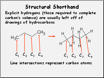 Structural Shorthand