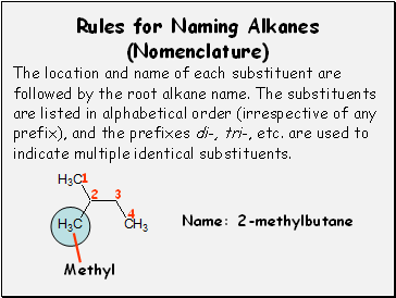 Rules for Naming Alkanes (Nomenclature)