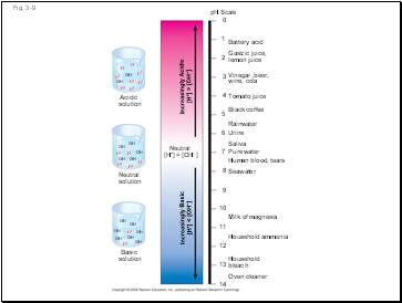 Fig. 3-9