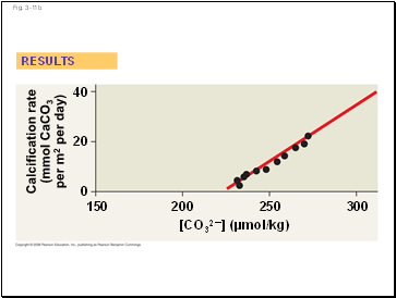 Fig. 3-11b