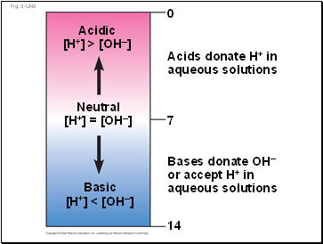 Fig. 3-UN5